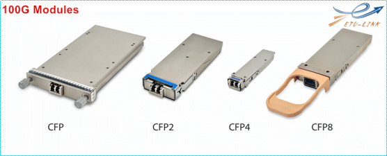 What are the advantages of 100G modules?