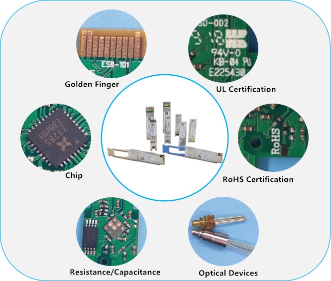 How to choose high quality optical module?