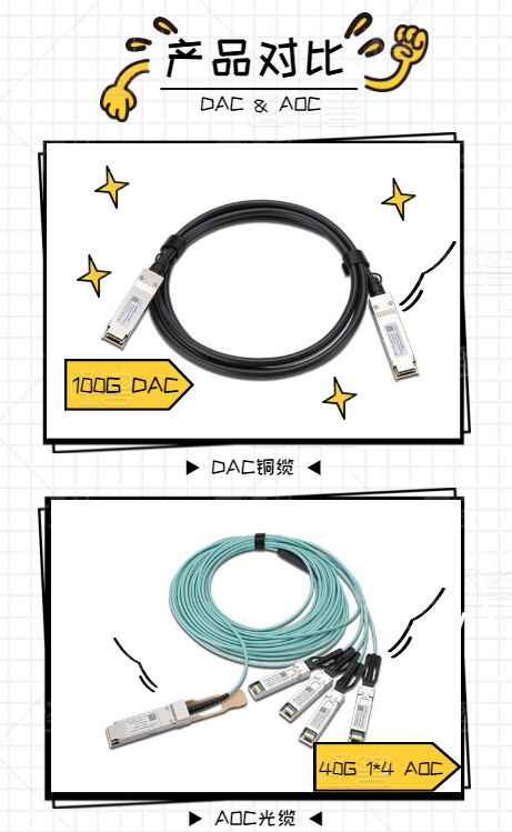 DAC and AOC, who will be the winner in the field of data communication?