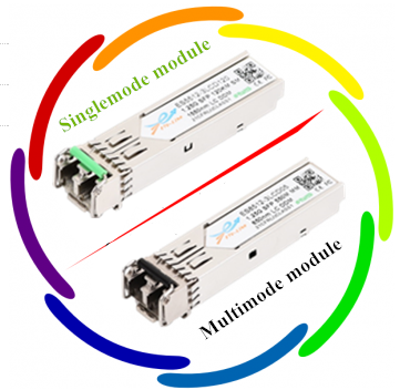 How to use optical patch cord correctly?