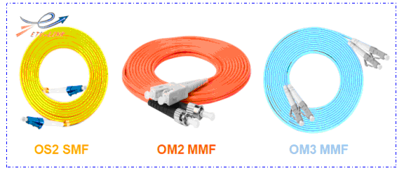 What are the differences between the SM and MM optical fiber?