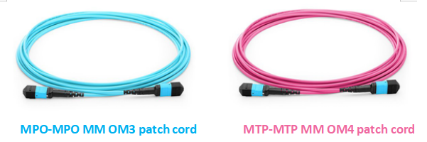 The introduction about latest MPO optical module product classification