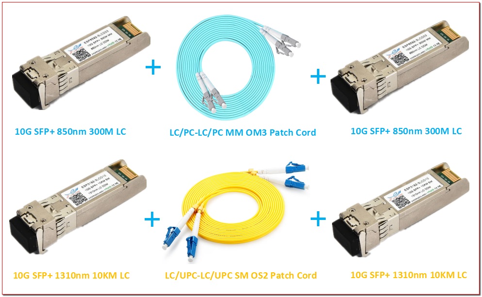 Interconnection solutions of 10G optical network module