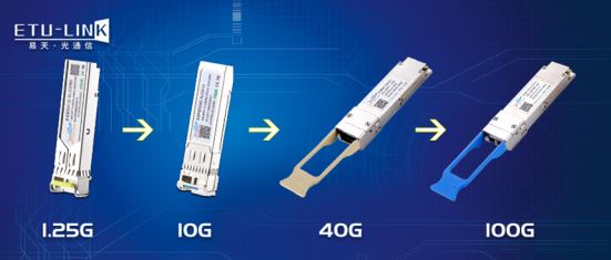 The development history of optical modules