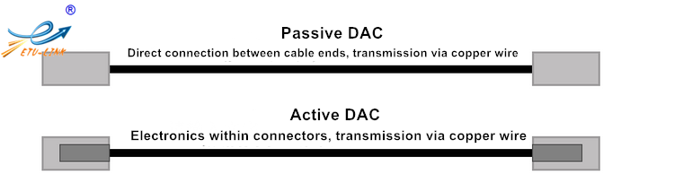 What should be paid attention to when purchase DAC cable?