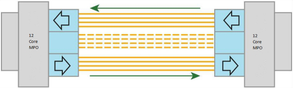 Introduction about 40G QSFP+ SR4 BIDI modules