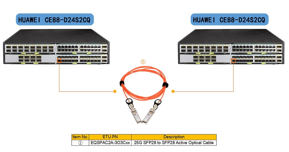 What are the differences between 25G DAC and AOC cable?