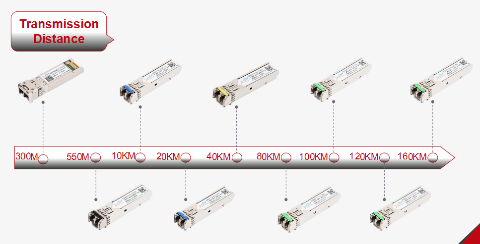 How to choose the right optical module