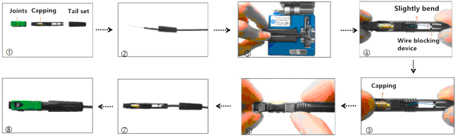 How to use fast connectors?