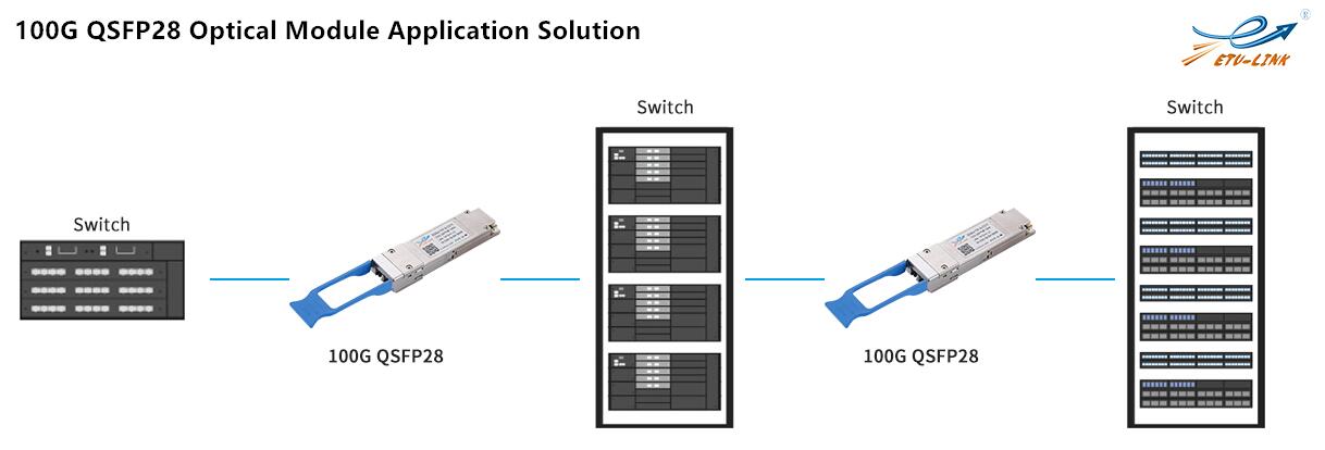 Deeply analyze the category and application of Ethernet switch