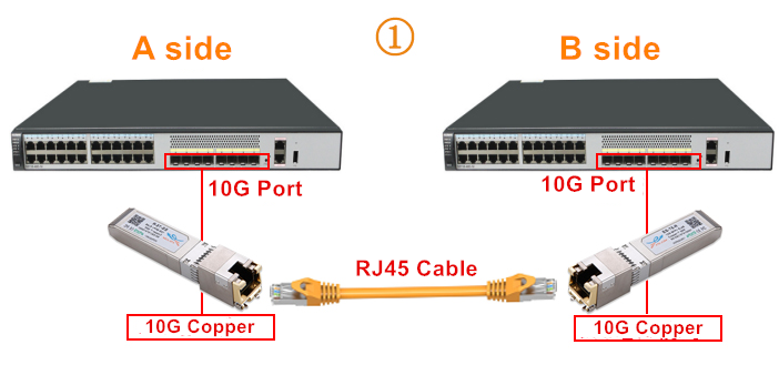 Usage of 10G Copper module