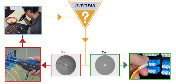 Optical Fiber Inspection Instruction