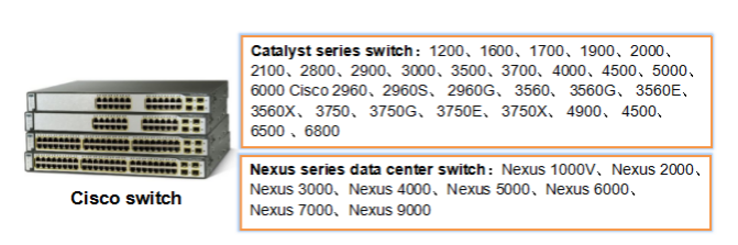 Common switch series