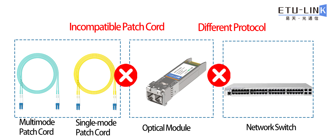What Are The Common Faults Of Optical Modules?