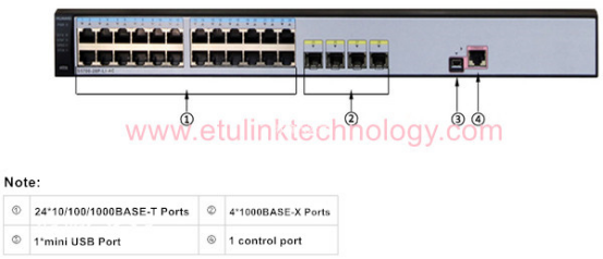 HUAWEI S5700-28P-LI-AC switch introduction