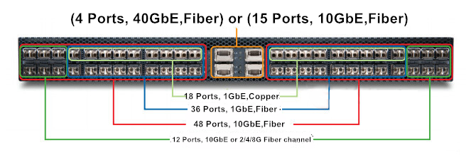 Juniper QFX3500 switch and optical module solution