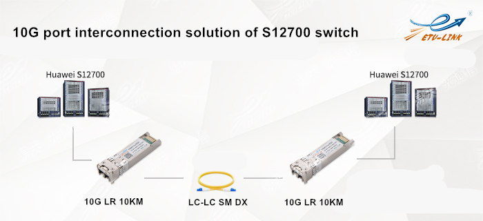 Optical module direct connection solution of Huawei S12700 series switch