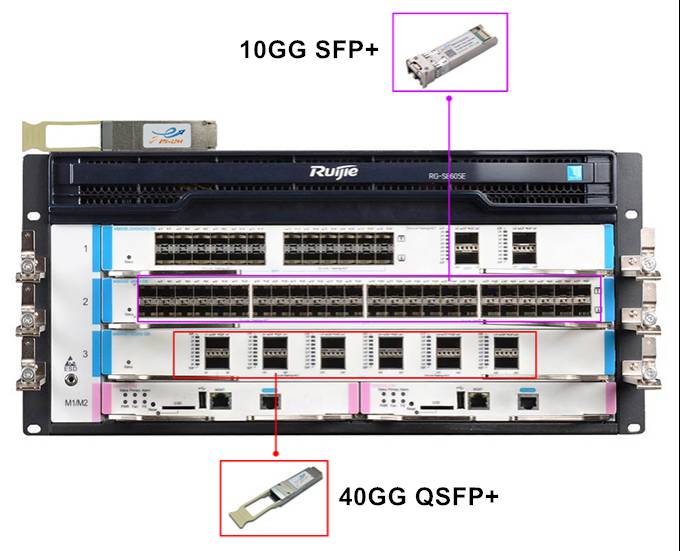 Characteristics and optical module application of Ruijie RG-S8600E series switch