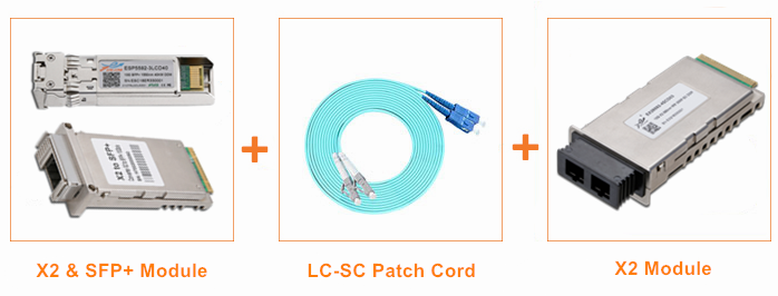 X2 to 10G SFP+ optical module  connection solution