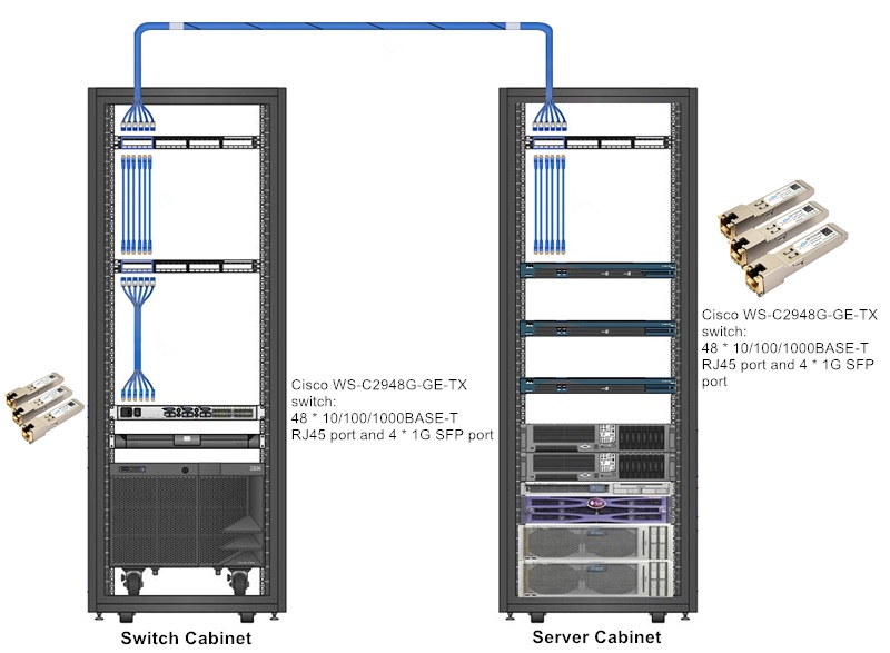 How to select GLC-T, GLC-TE and SFP-GE-T Copper SFP module?