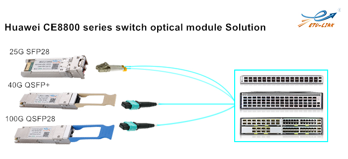 Huawei CE8800 series switch optical module matching guide