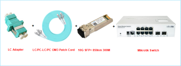What is SFP-10G-SR?