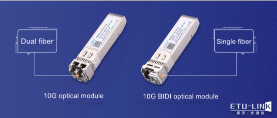What is the difference between BIDI single-fiber bidirectional and dual-fiber bidirectional optical modules?