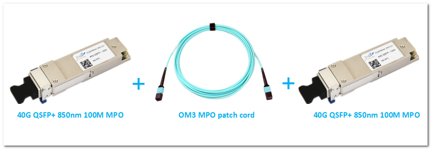 Interconnection solutions of 40G optical network module