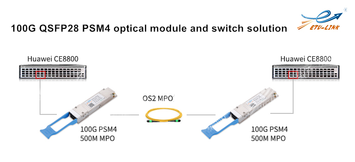 Introduction and application of 100G QSFP28 PSM4 optical module