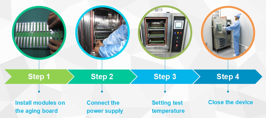 What poblems customers will ask when sample testing?