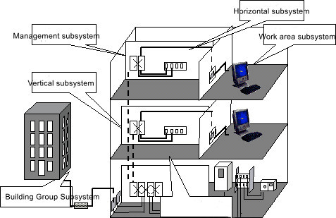 ETU takes you to know what is an integrated optical fiber wiring system