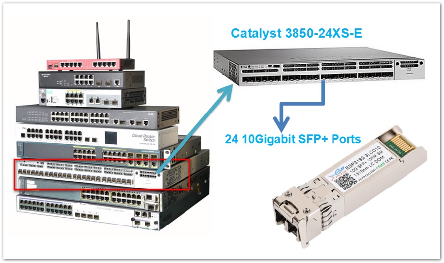 ETU-Link’s new test equipment