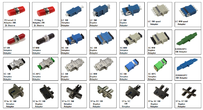 Brief introduction of optical adapter