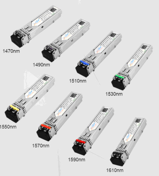 About CWDM SFP