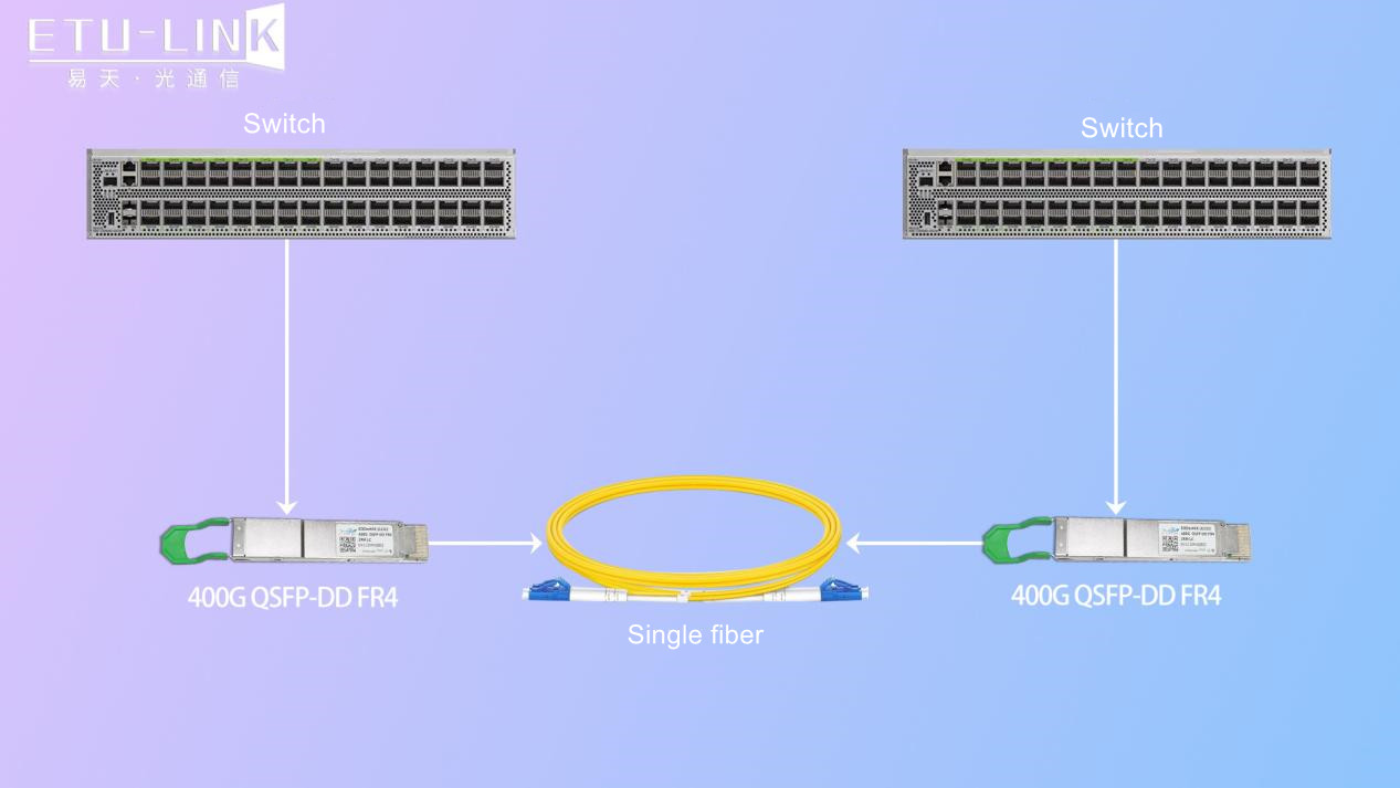 400G data center mid-length solution--400G QSFP-DD FR4 optical module