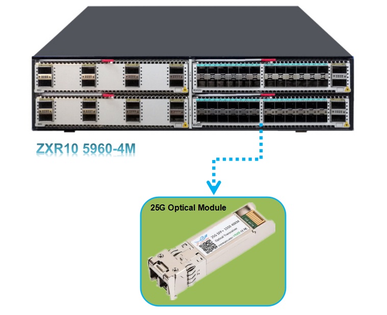 How was 25G Ethernet technology born?