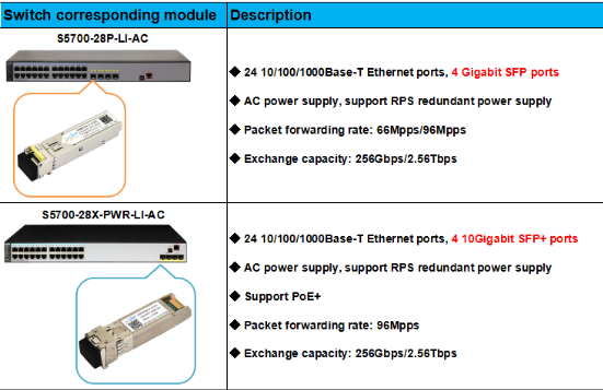 How to identify the switch corresponding to the optical module？