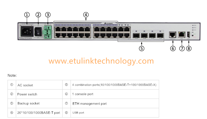 Installing optical module tutorial for HUAWEI switch