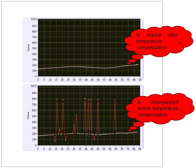 The Industry Optical Transceiver