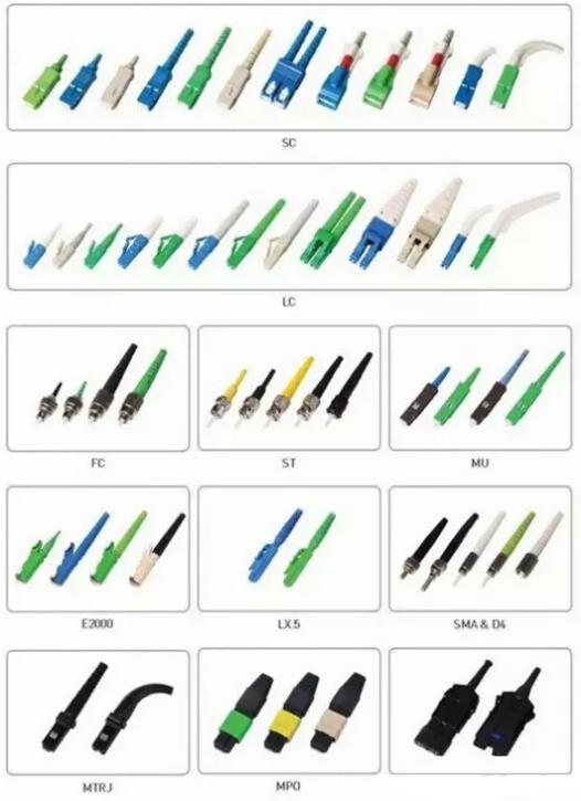 What are Optical Connectors?