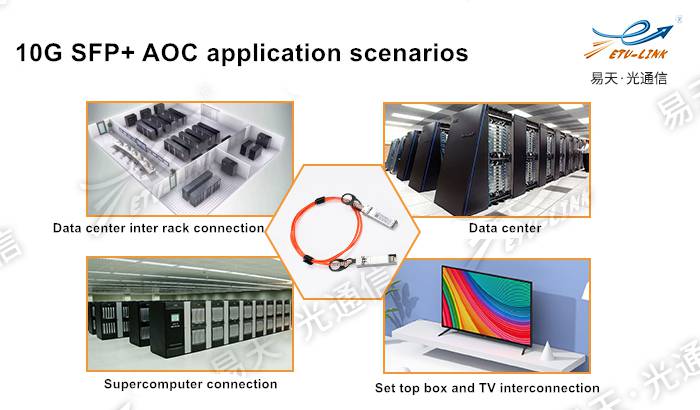 Introduction and application solution of 10G SFP+ AOC active optical cable