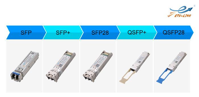 The difference between SFP, SFP+, SFP28, QSFP+ and QSFP28