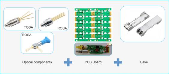 Deep analysis on ETU brand optical transceiver