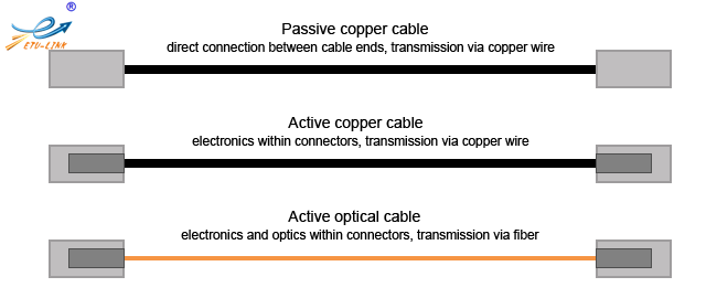 Passive Copper Cable VS Active Optical Cable