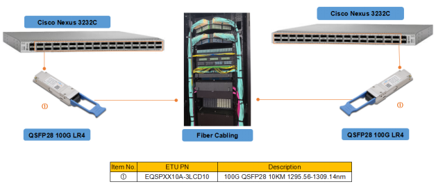 100G CFP4 VS 100G QSFP28 Optical Transceiver