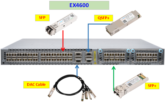Module solution for EX4600 Ethernet switch