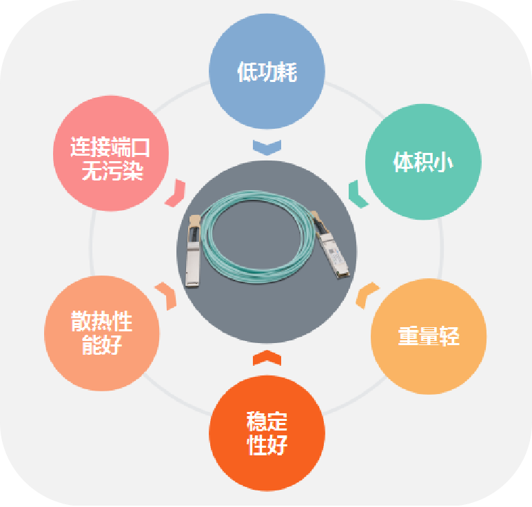 What factors should be considered when choosing a cost-effective active optical cable?