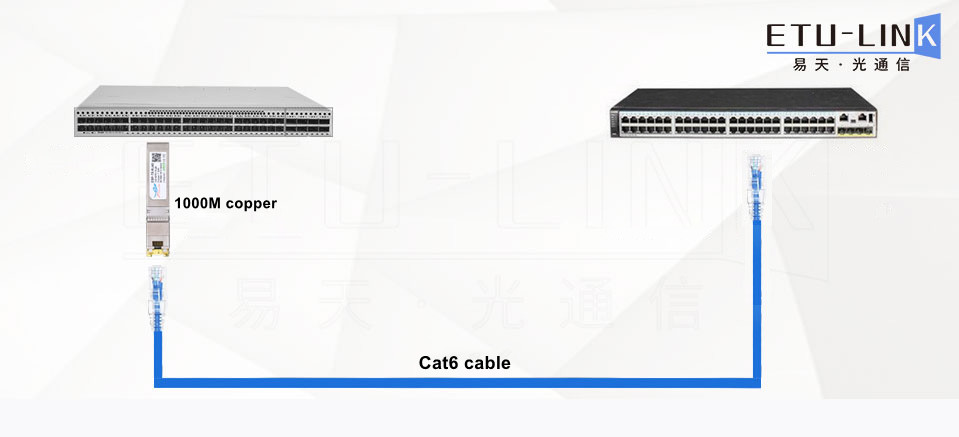 How to interconnect the Gigabit RJ45 port with the SFP optical port -Copper-T module