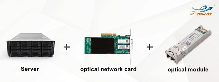 Server and switch connection and campus network construction solution
