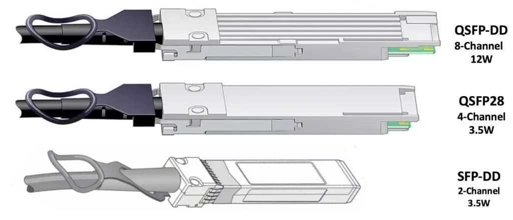 Packaging type and advantages of 200G optical module